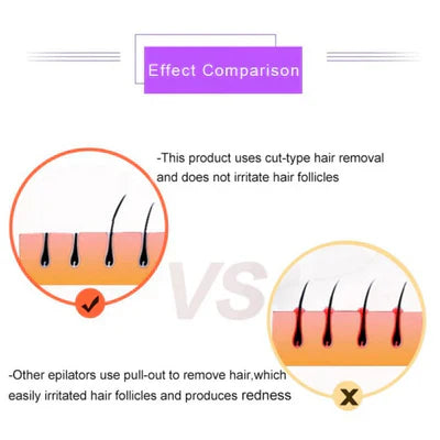 Blossom & bliss™Purple Epilator – آلة إزالة الشعر البنفسجية