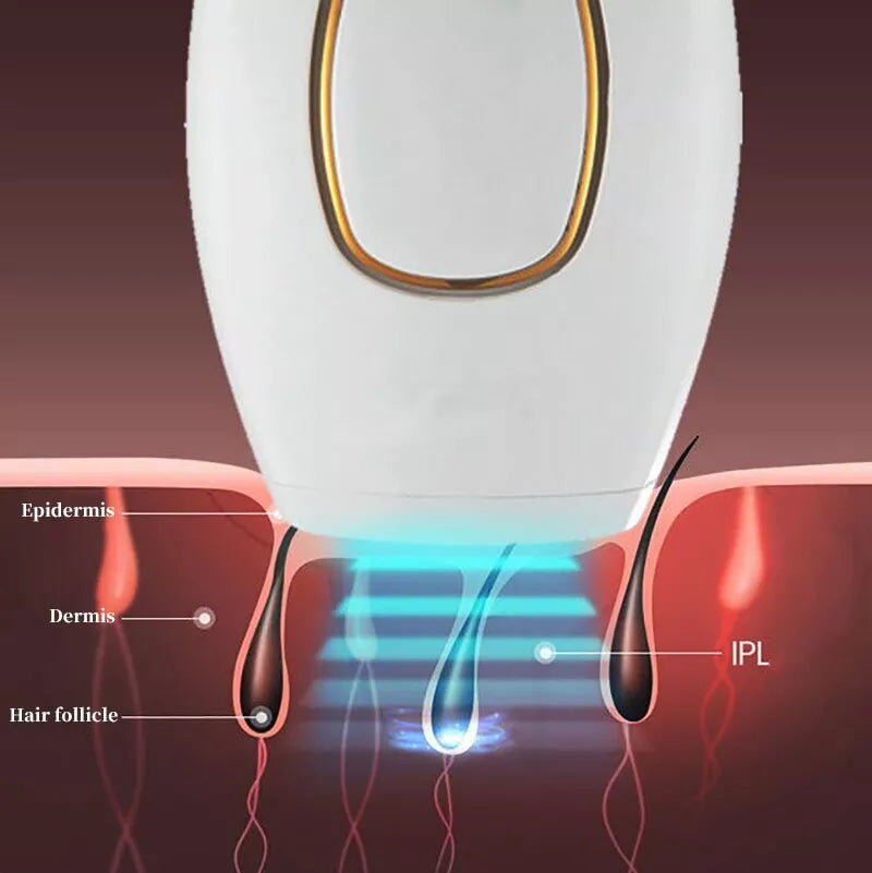 Blossom & bliss™ IPL Laser Hair Removal – جهاز إزالة الشعر بالليزر IPL